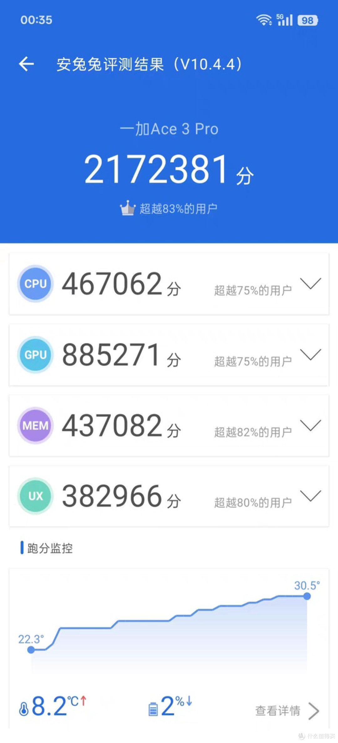 618国补狂欢,一加 Ace 3 Pro 仅 1826.65 元超值入手!