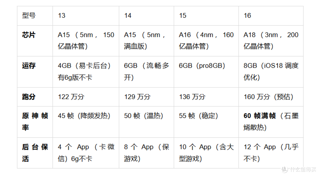 国补数码:iPhone17曝光,等不等?哪款值得买?