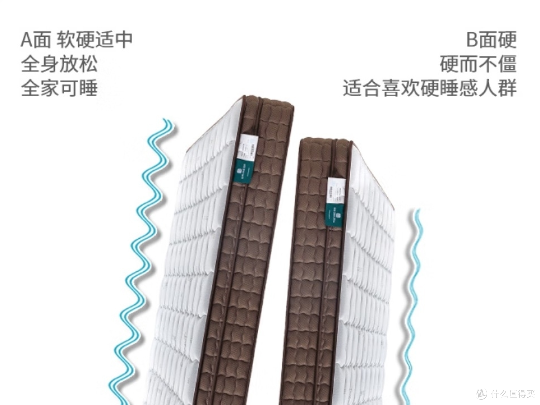 618床垫好物推荐——雅兰深睡智尊版床垫