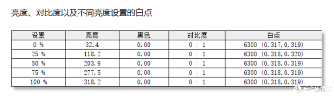 500Hz电竞王炸!没人能跟我一较高下!微星272QP X50深度评测