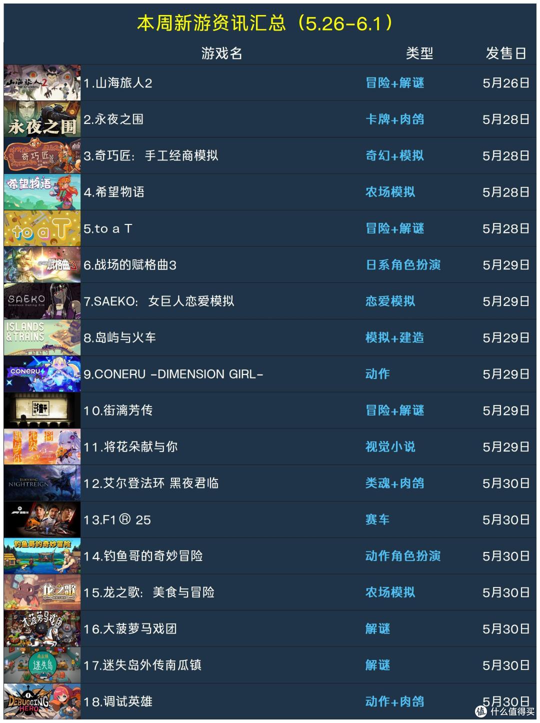 本周新游资讯汇总(5.26-6.1)
