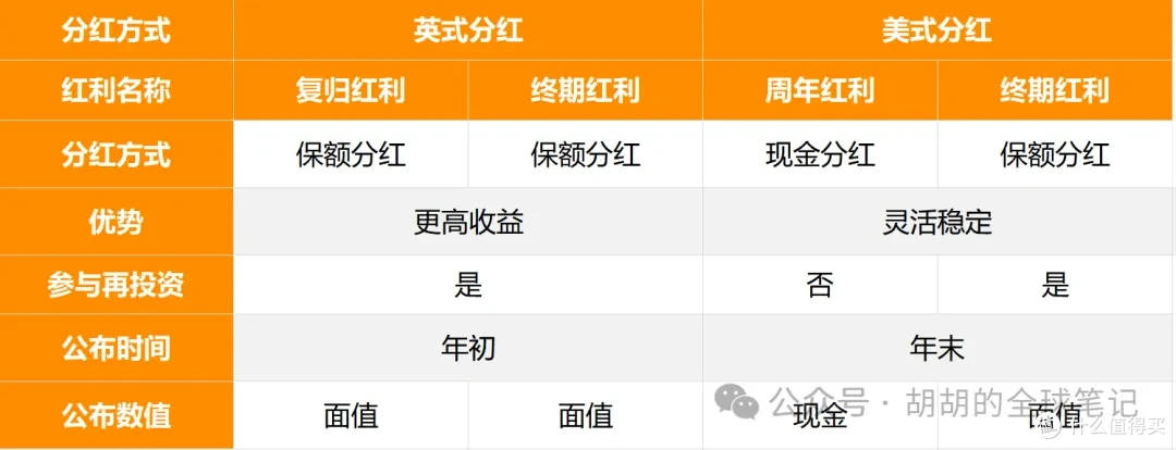 宏利的无忧选功能绝了，独一无二！