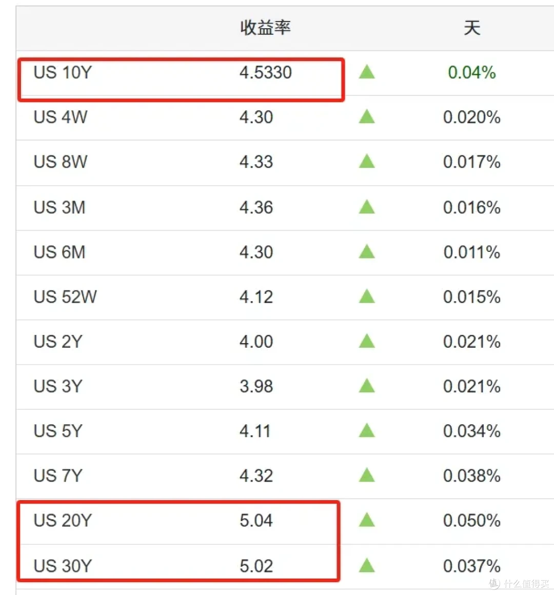 宏利的无忧选功能绝了，独一无二！