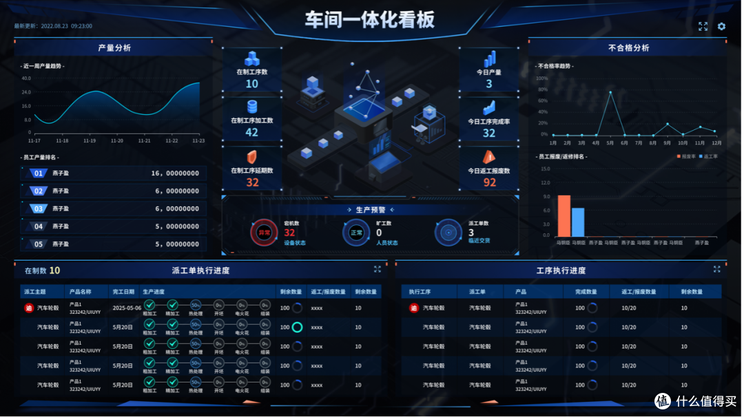 什么是生产看板管理系统?2025年七大MES系统大盘点