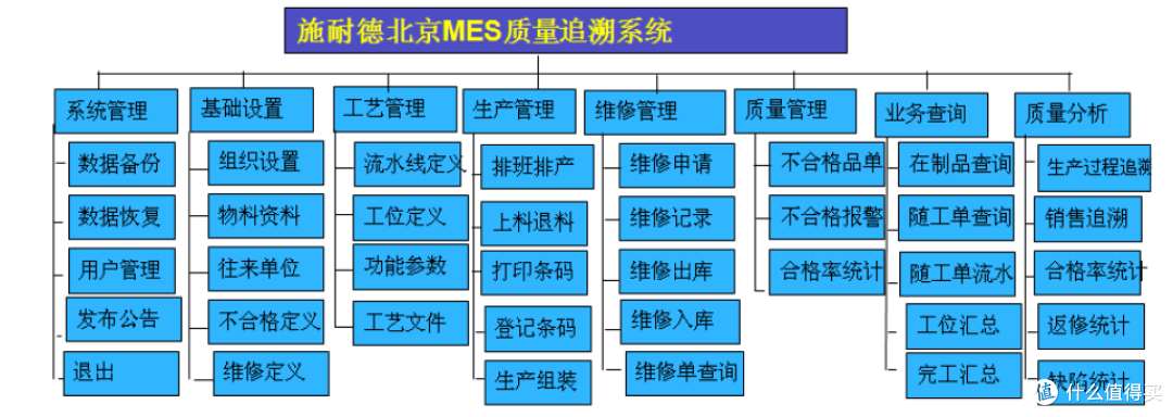 什么是生产看板管理系统?2025年七大MES系统大盘点
