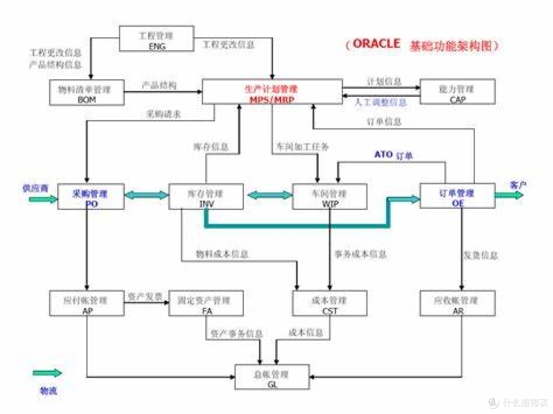 资产管理系统有什么用?2025年TOP5资产管理系统盘点