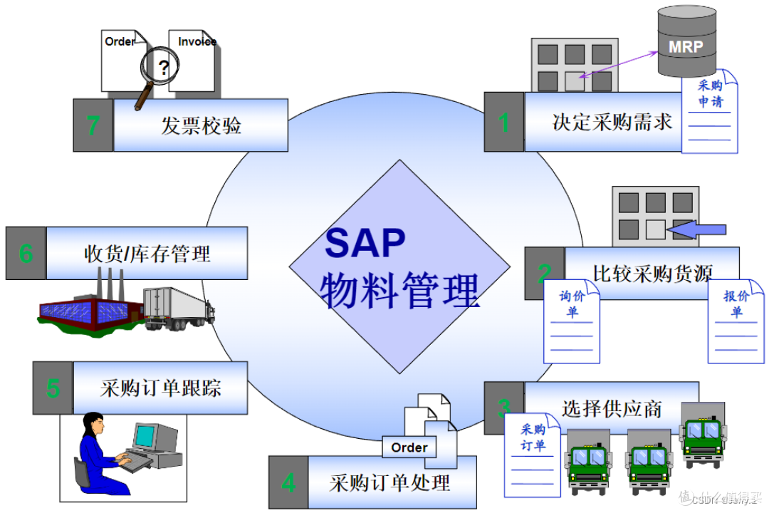 资产管理系统有什么用?2025年TOP5资产管理系统盘点