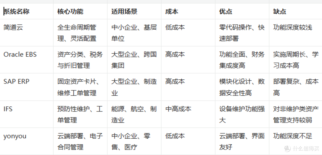 资产管理系统有什么用?2025年TOP5资产管理系统盘点