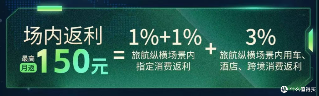 新上一张返现卡,年撸2400元!