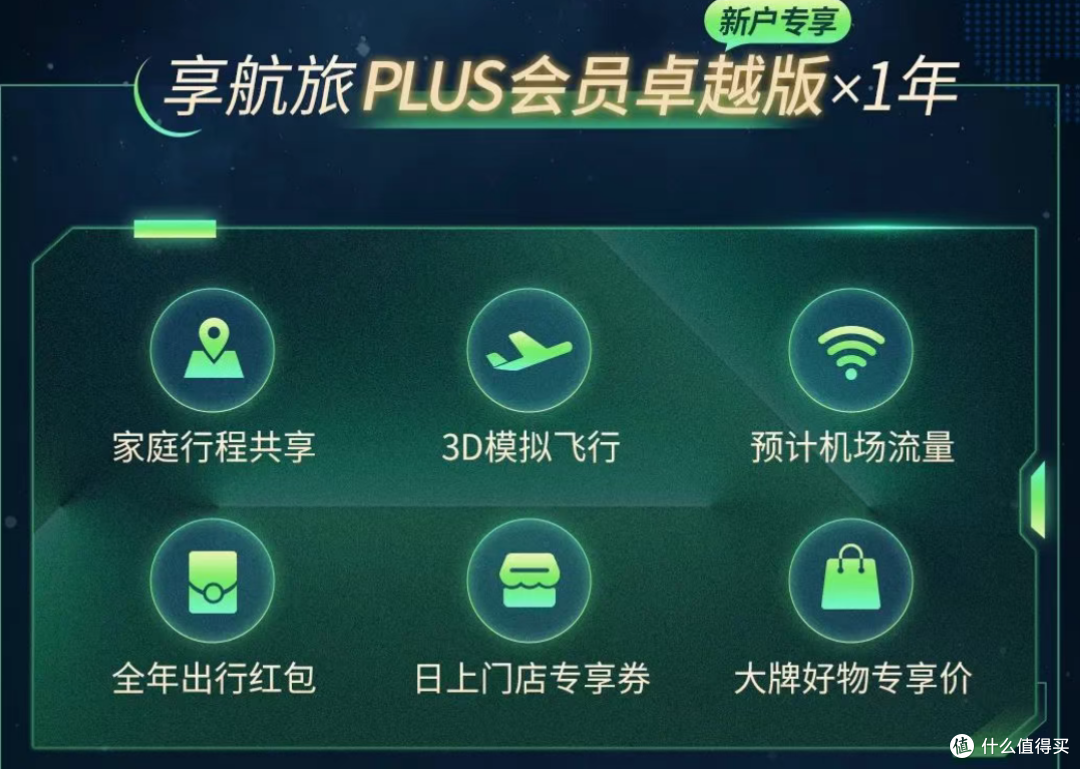新上一张返现卡,年撸2400元!