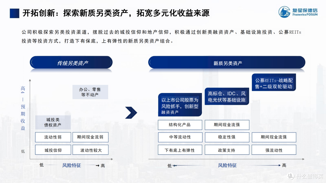 上半年,它可能是分红险最强潜力股