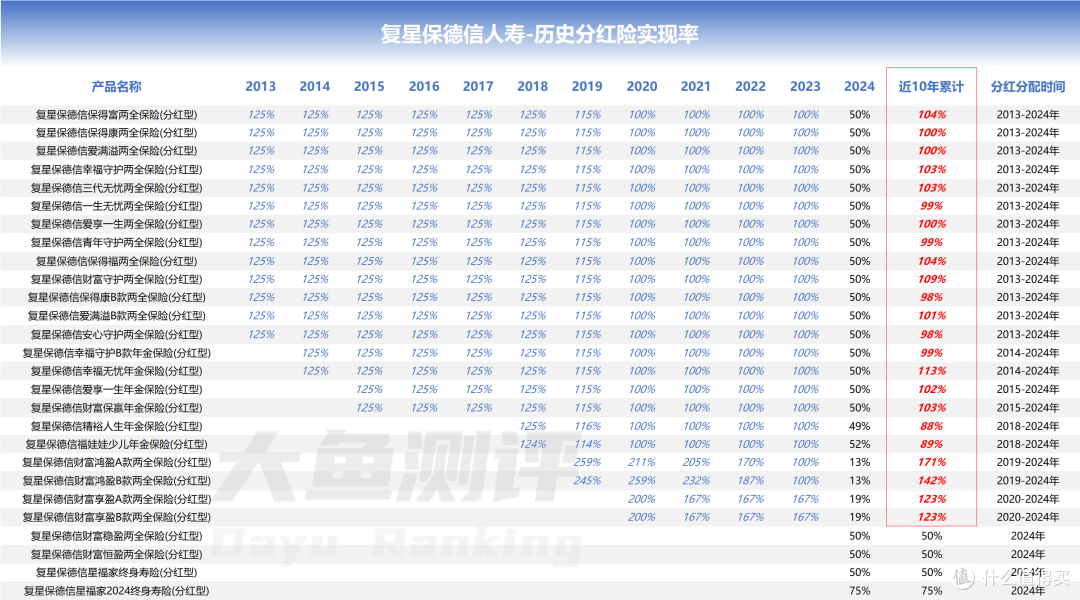 上半年,它可能是分红险最强潜力股
