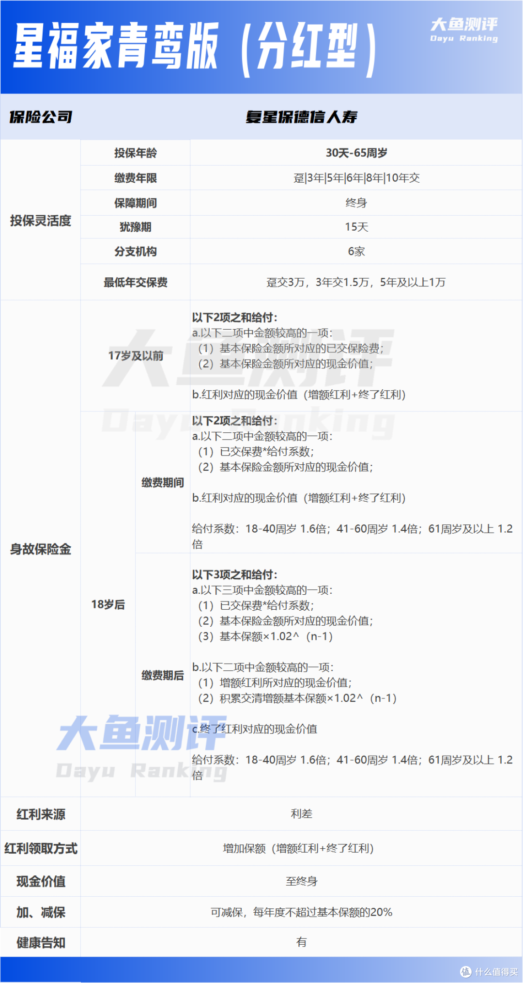 上半年,它可能是分红险最强潜力股