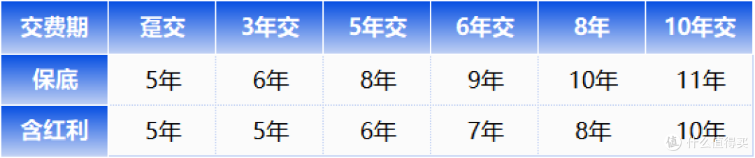 上半年,它可能是分红险最强潜力股