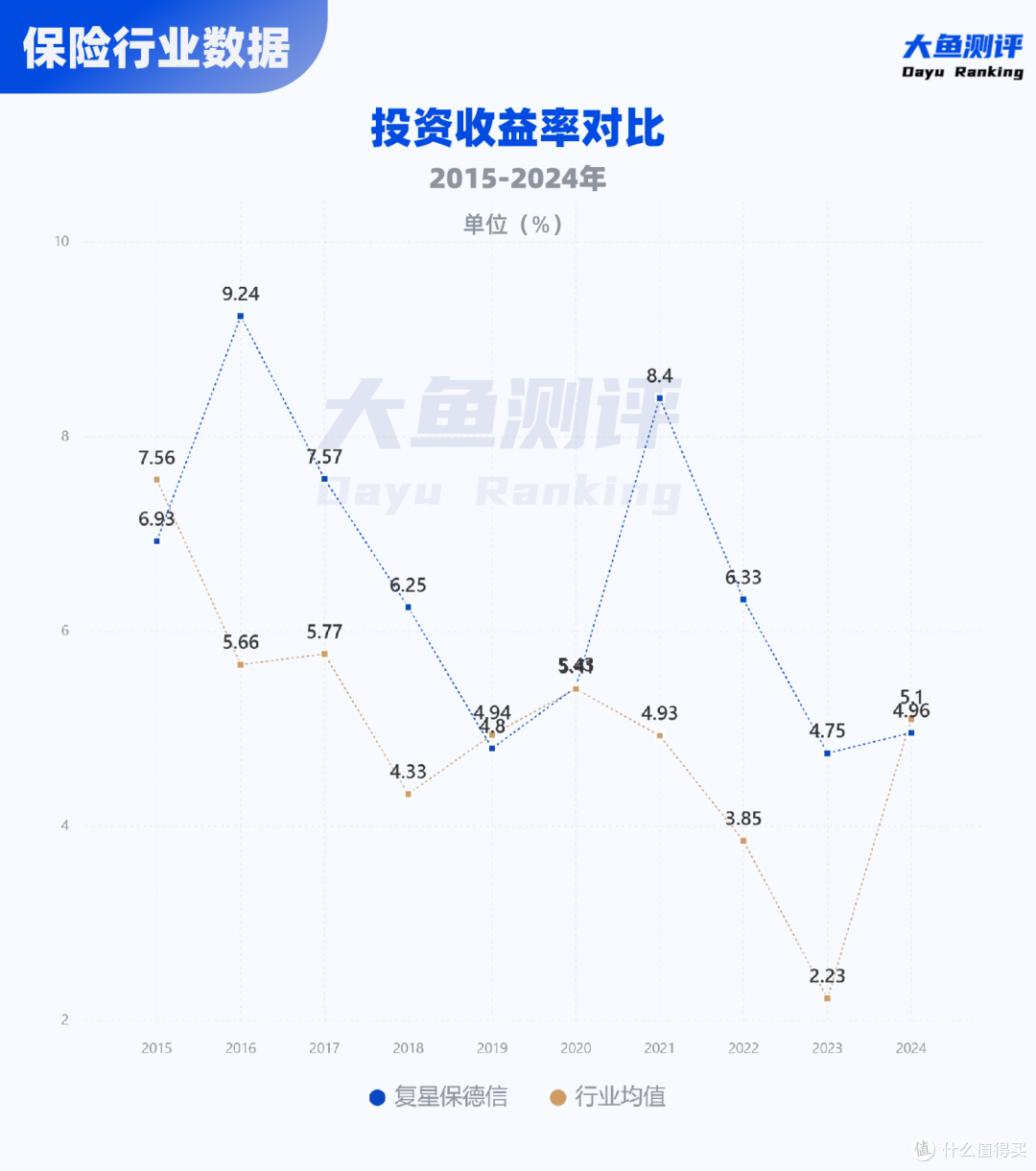 上半年,它可能是分红险最强潜力股
