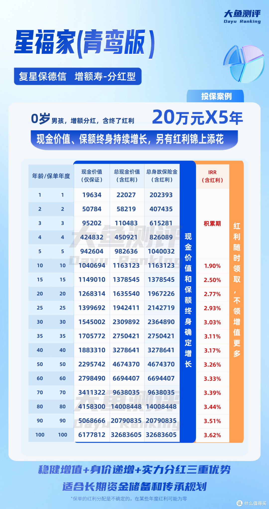 上半年,它可能是分红险最强潜力股