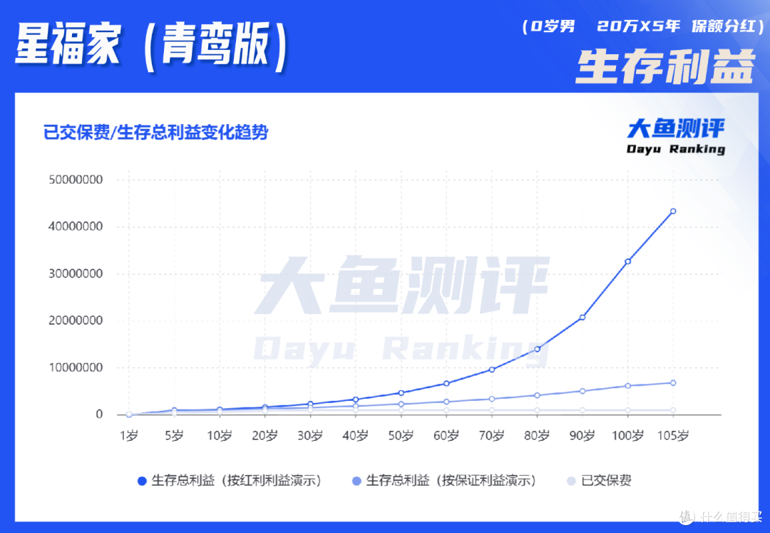 上半年,它可能是分红险最强潜力股