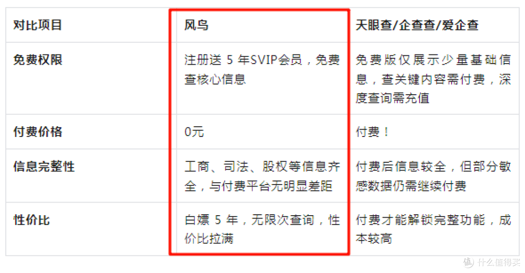 白嫖5年SVIP!企业信息免费查询!吊打天眼查、企查查、爱企查!