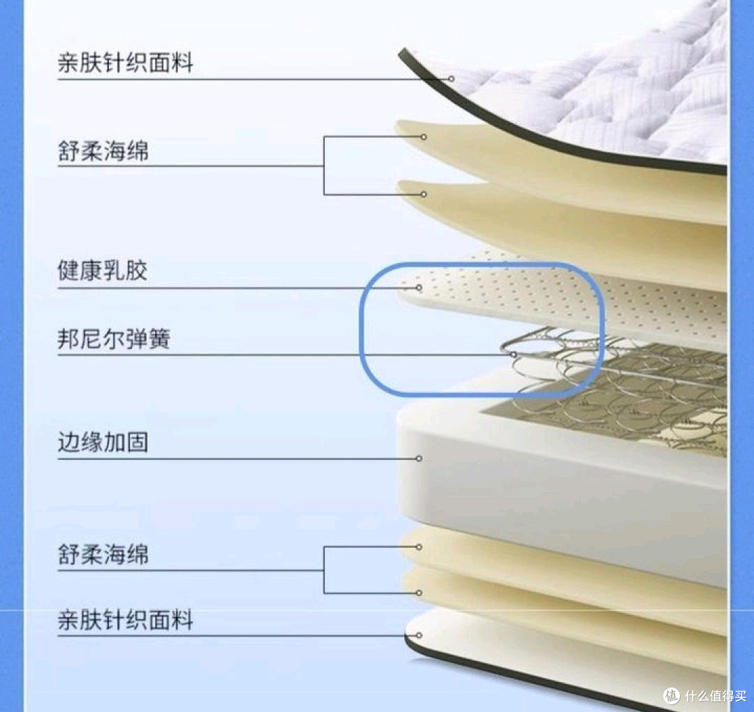 618床垫攻略：根据睡眠习惯选择床垫类型，如弹簧、乳胶、记忆棉