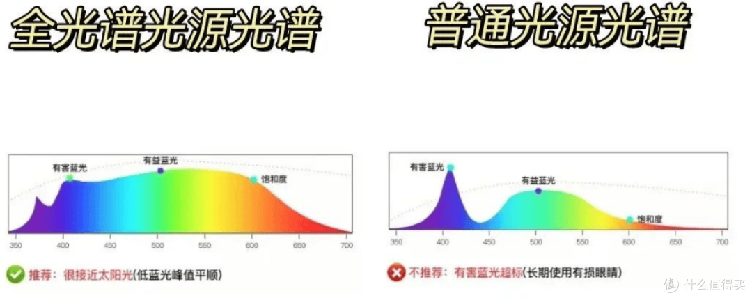 落地护眼灯品牌排行前十名有哪些？十大经典落地灯品牌测评推荐