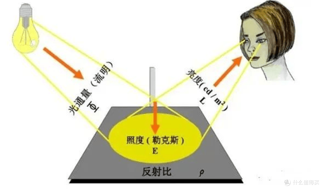 落地护眼灯品牌排行前十名有哪些？十大经典落地灯品牌测评推荐