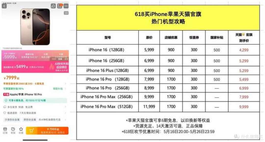 618直降2000！IPhone 16 Pro只要5499，有NAS买128G就够了