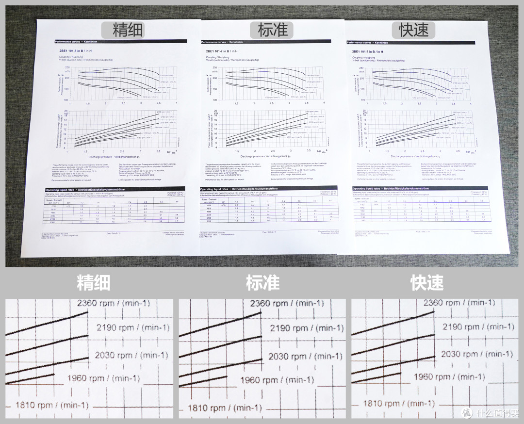 居家用它好实惠！兄弟DCP-B7578DW打印机使用分享