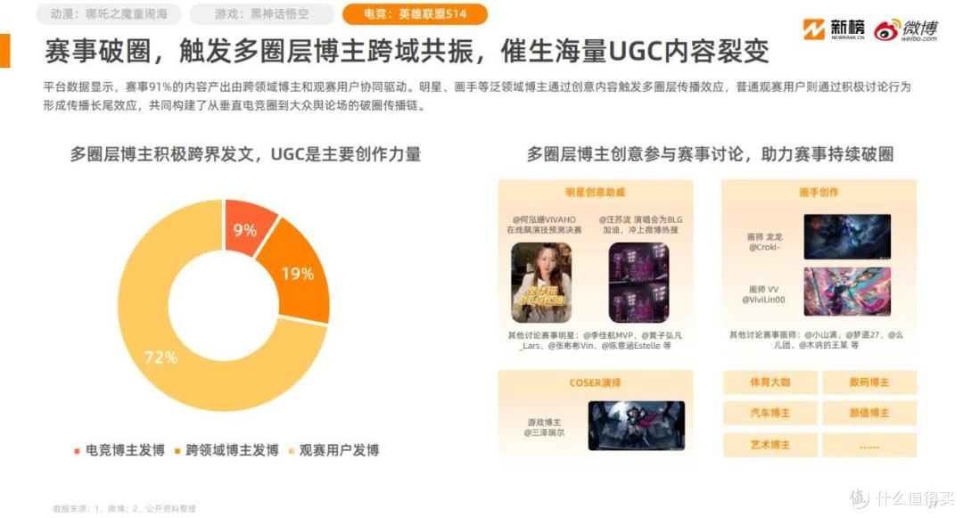 从“线上冲浪”到“线下狂欢”,ACG产业的下一个增长极在哪?