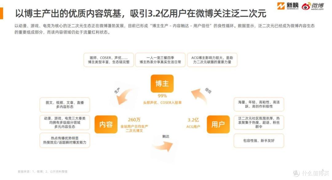 从“线上冲浪”到“线下狂欢”,ACG产业的下一个增长极在哪?