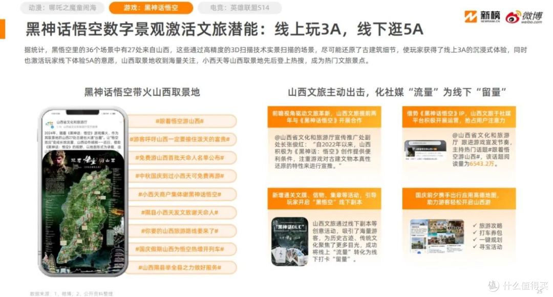 从“线上冲浪”到“线下狂欢”,ACG产业的下一个增长极在哪?
