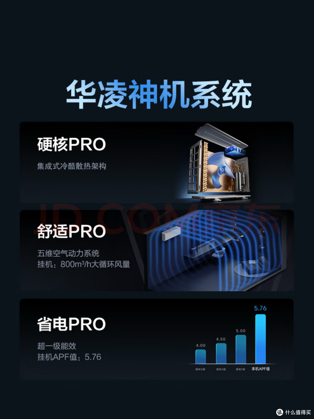 我挖到了618品质宝藏之华凌神机二代推荐