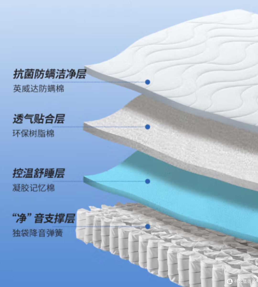 618 床垫选购技巧:凝胶床垫,清凉散热的科技之选