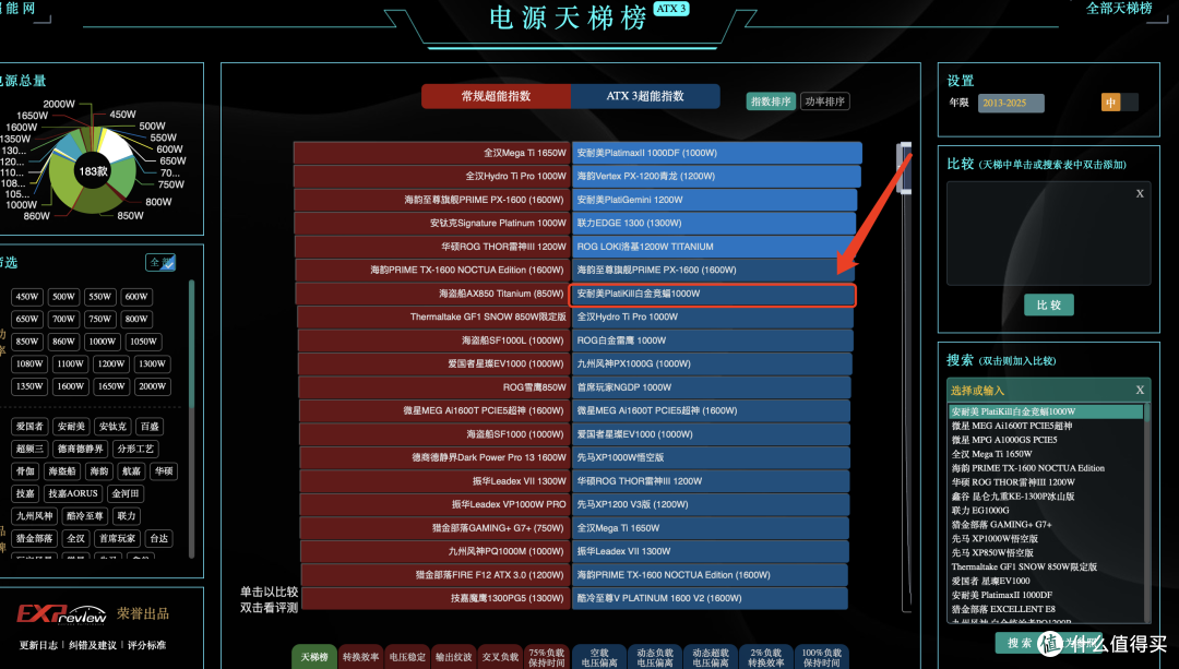 2025电源天梯榜黑马:安耐美白金竞蝠PK1000W电源