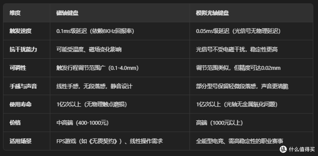 职业电竞选手都在用的机械键盘,雷蛇猎魂光蛛V3专业竞技版开箱