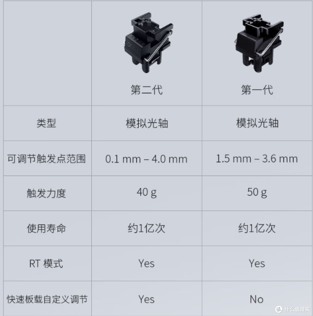 职业电竞选手都在用的机械键盘,雷蛇猎魂光蛛V3专业竞技版开箱