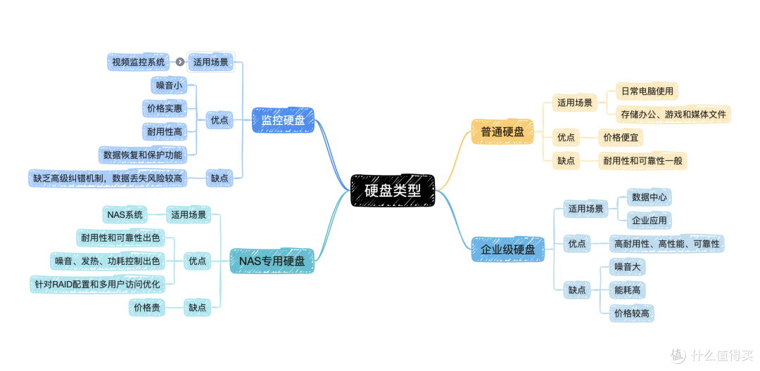 当下“最好”家用NAS,哪些升级才让我这样评价极空间Z4Pro+?