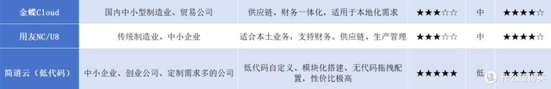 本土 ERP 系统分类解析,企业选型策略指南?