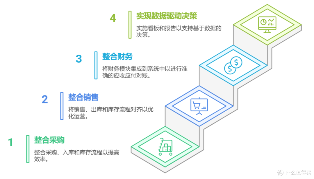 本土 ERP 系统分类解析,企业选型策略指南?