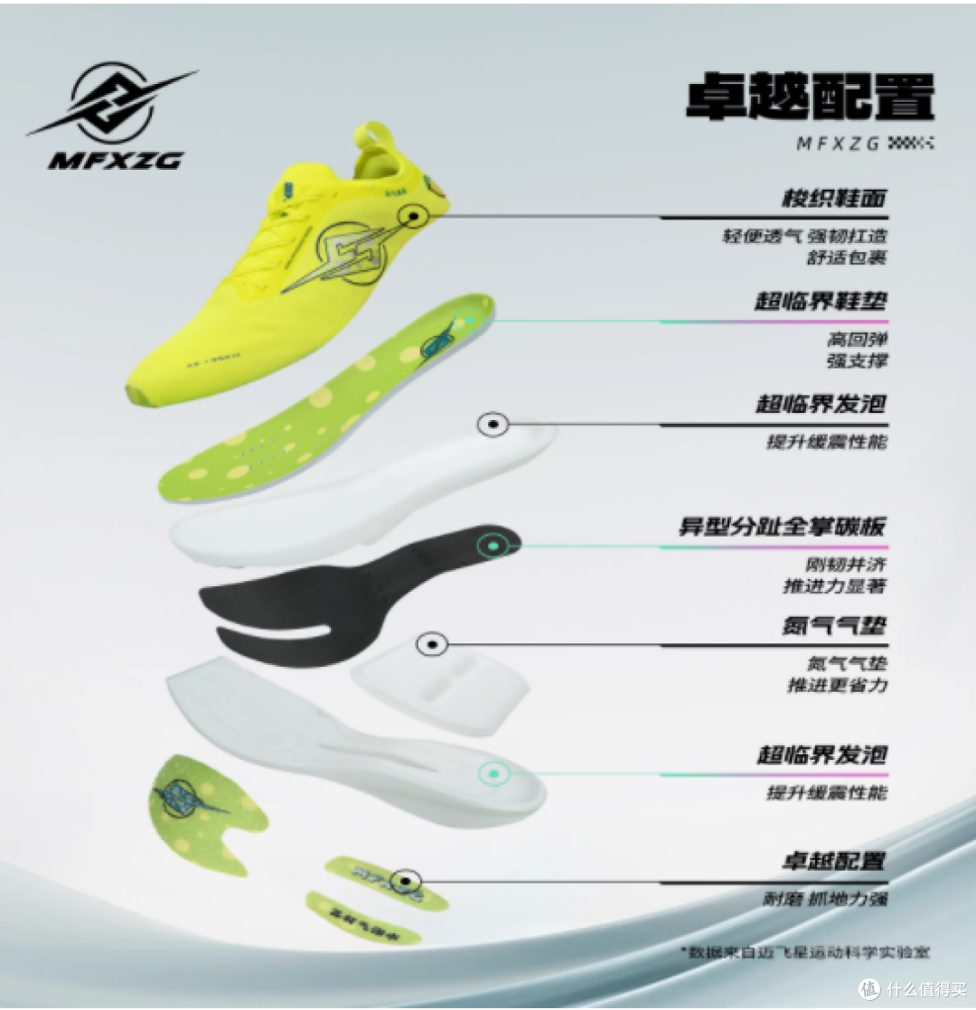 迈飞星旗舰店全掌碳板运动鞋——助你奔跑无枷,突破极限