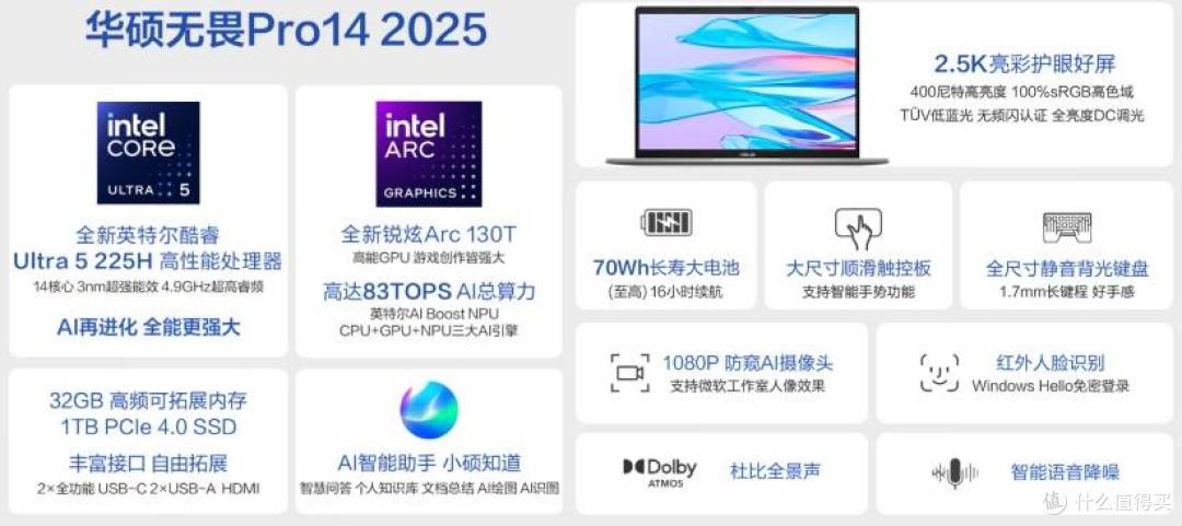 我本英雄,天生无畏!华硕无畏Pro14 酷睿版 2025 AI轻薄本来袭