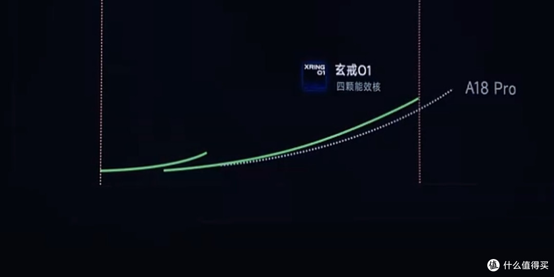 自研芯片大对决!小米玄戒01能否改写行业格局?