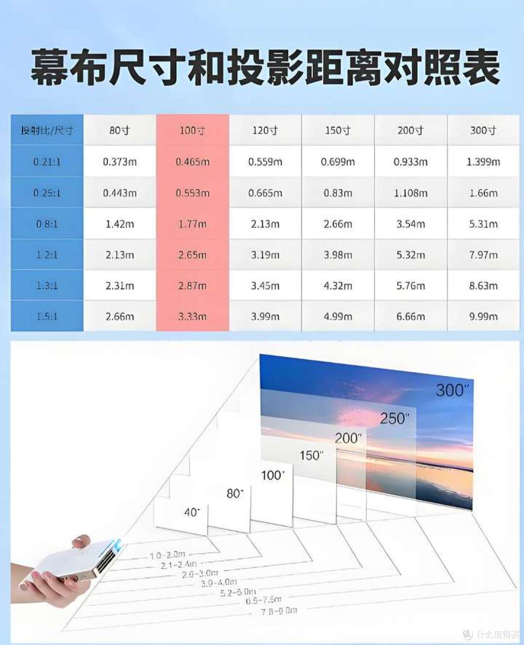 2025年618家用投影仪怎么选?大眼橙C2 Air高亮版怎么样?