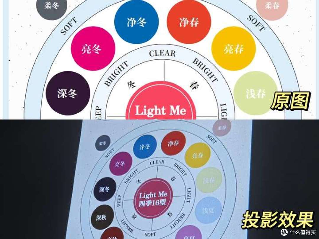 2025年618家用投影仪怎么选?大眼橙C2 Air高亮版怎么样?