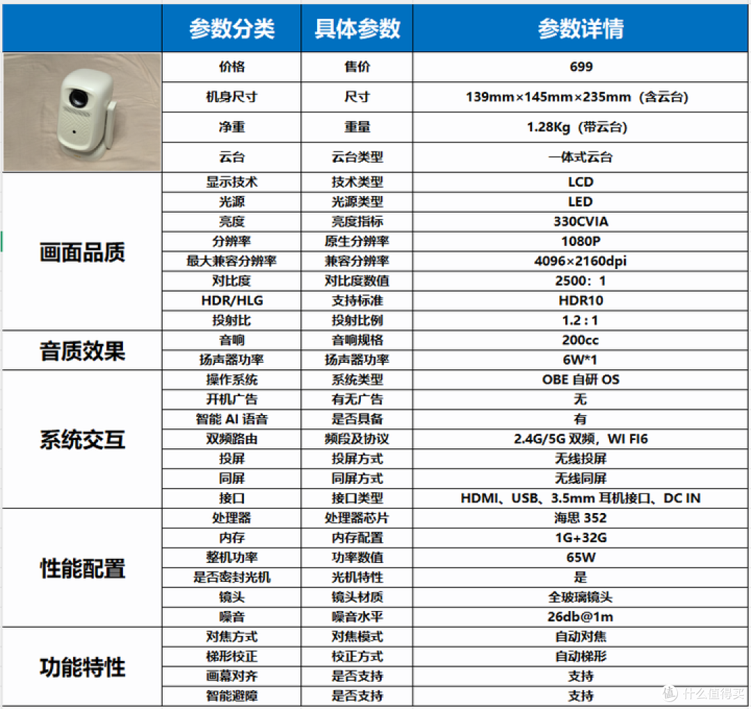 2025年618家用投影仪怎么选?大眼橙C2 Air高亮版怎么样?