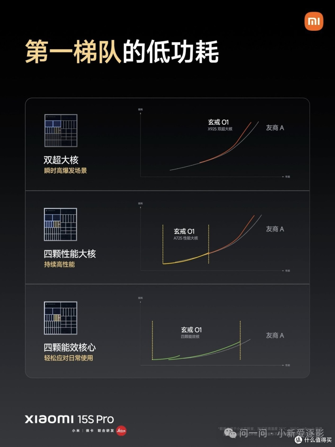 从初代到玄戒O1:小米手机的创新进化之路