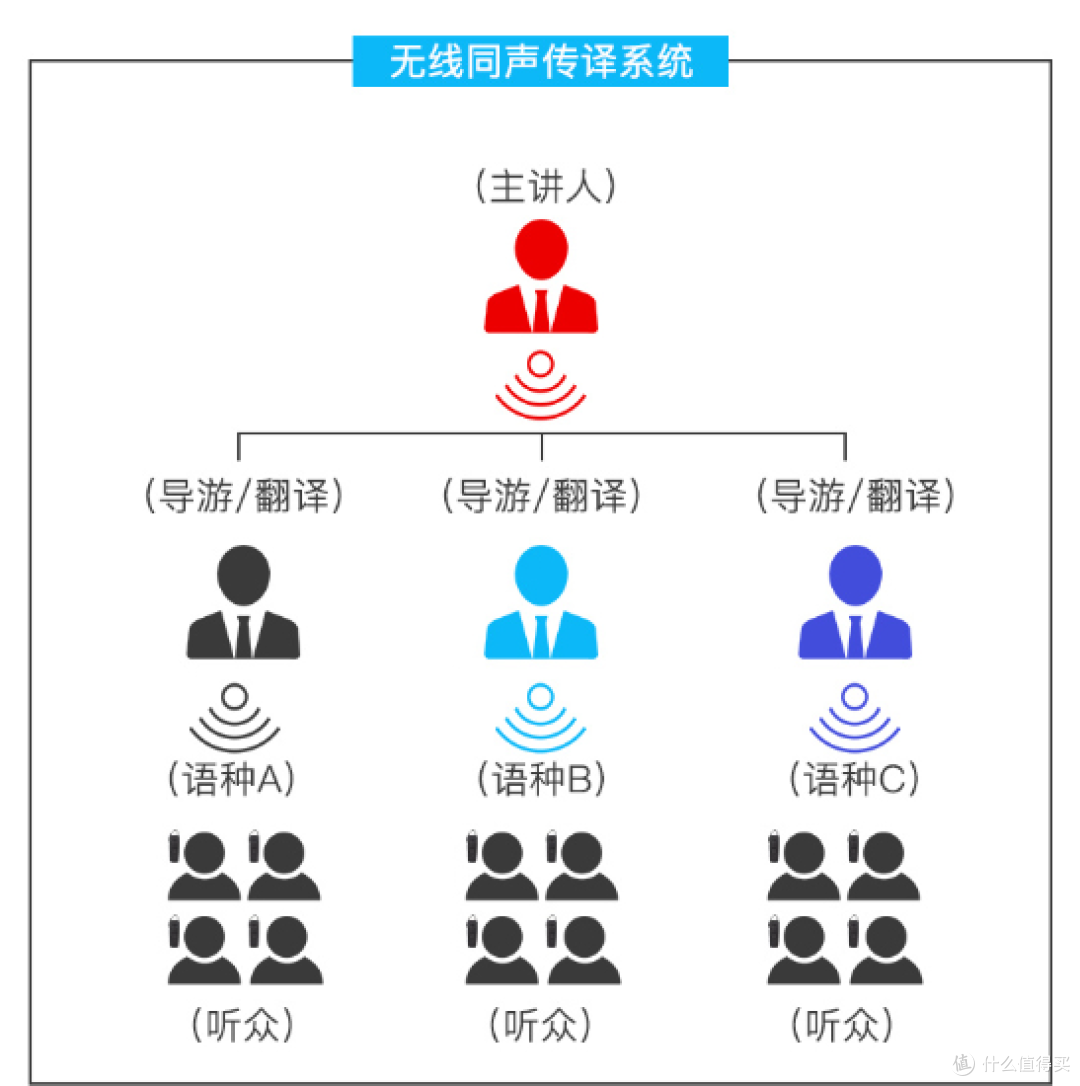 无线讲解器导游机团队导览机自助讲解，鹰米讲解器，让讲解更酷！
