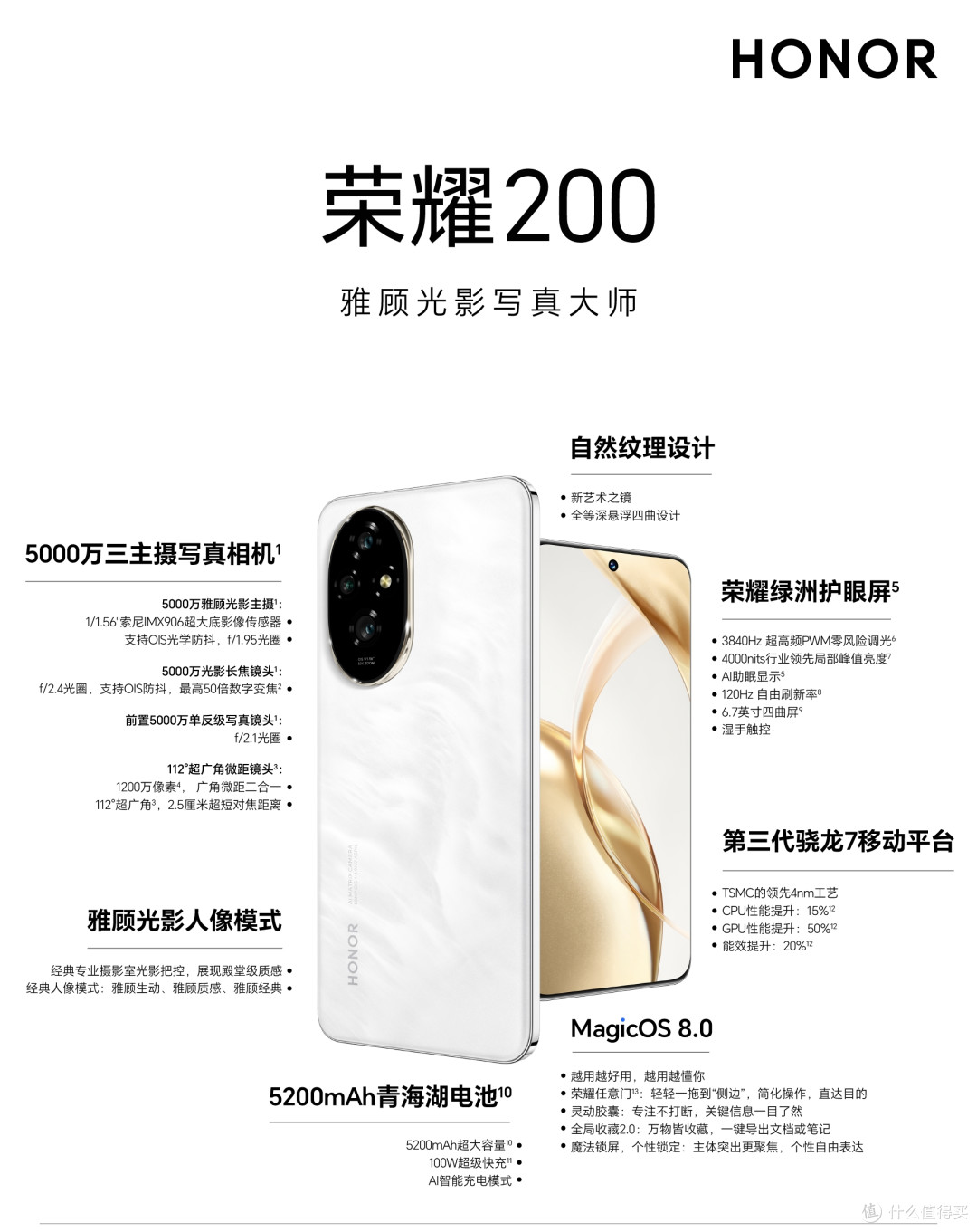荣耀开启清仓模式,12+512GB跌至1394元,50倍长焦+雅顾人像+100W