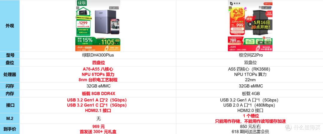 1000元内最能打NAS!绿联DH4300 Plus和极空间Z2Pro横评对比分享