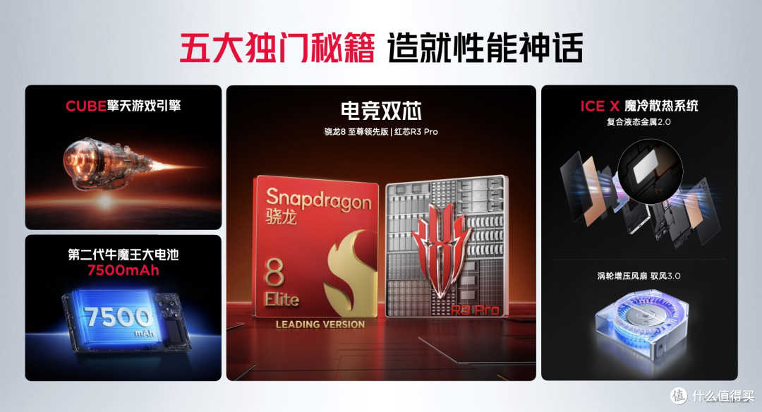 搭载7500mAh+120W强续航,红魔10S Pro系列重塑移动电竞游戏体验