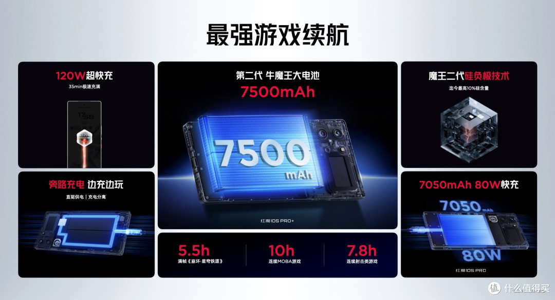 搭载7500mAh+120W强续航,红魔10S Pro系列重塑移动电竞游戏体验
